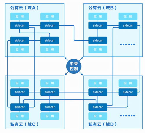 格故鼎新，國壽壽險打造穩定、便捷、安全、高效科技服務網格